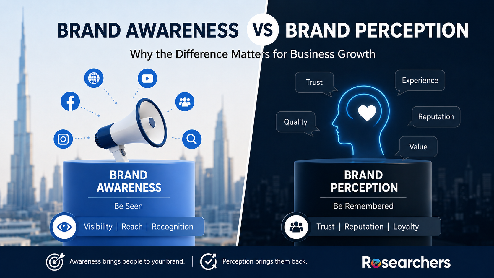 Brand Awareness vs Brand Perception: Why the Difference Matters