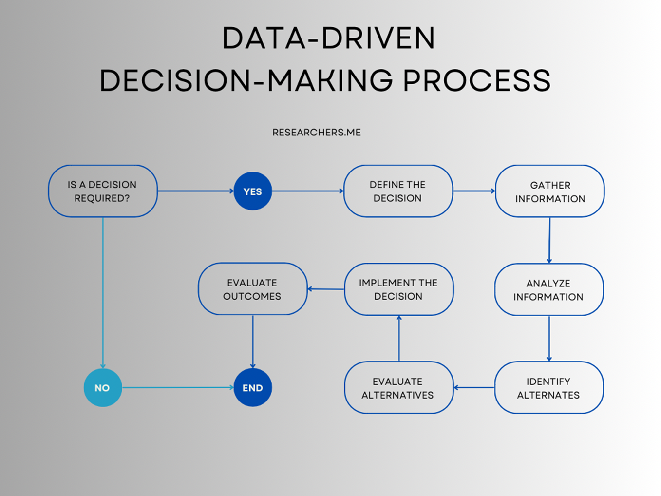 6 Advantages of Data Analytics for Positive Business Outcomes