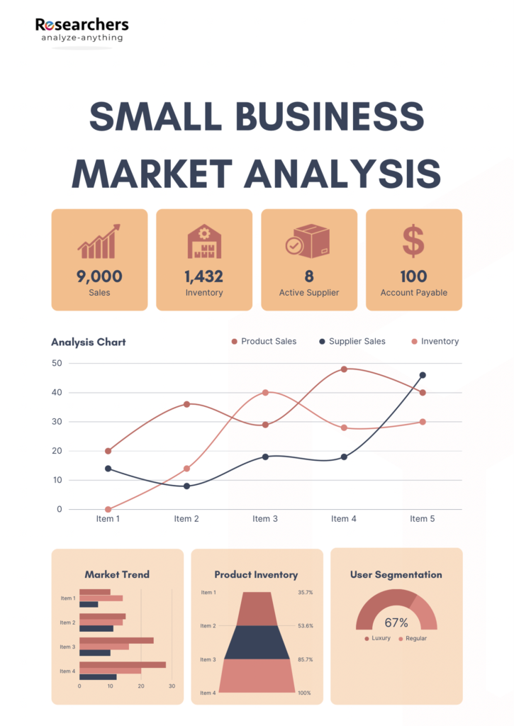 market research for your small business 