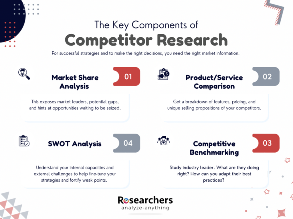 Key Components of Competitor Research 