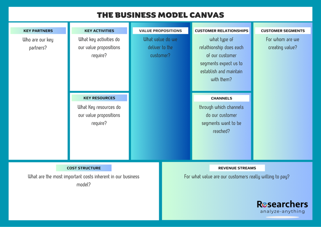 How to Create An Effective Market Segmentation Strategy - The Business Model Canvas-01