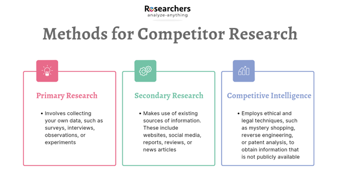 Competitor research 