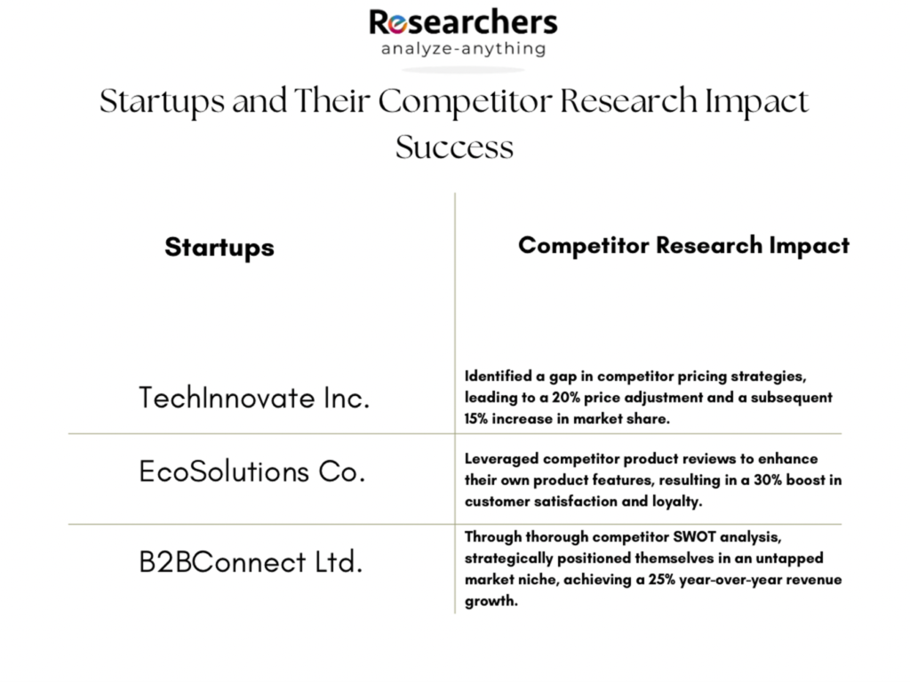 competitor analysis report