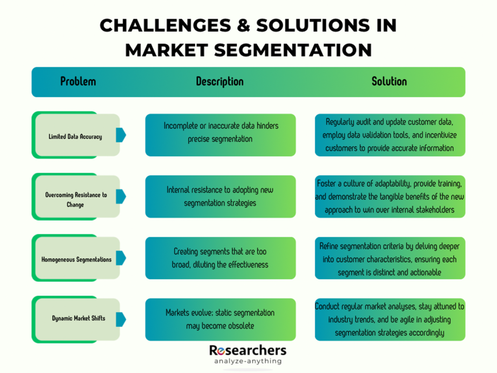 How to Create an Effective Market Segmentation Strategy - Challenges & Solutions in Market Segmentation-04