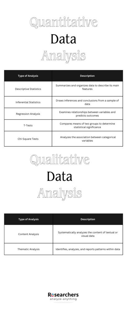 Quantitative data analysis 